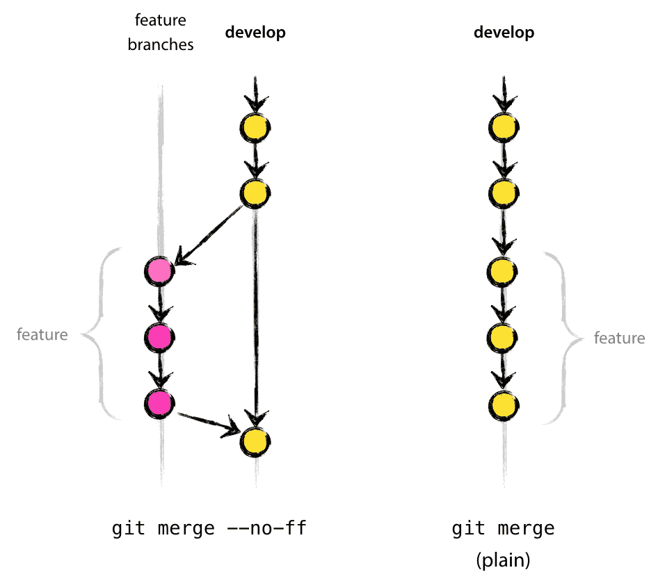 create new branch from master git