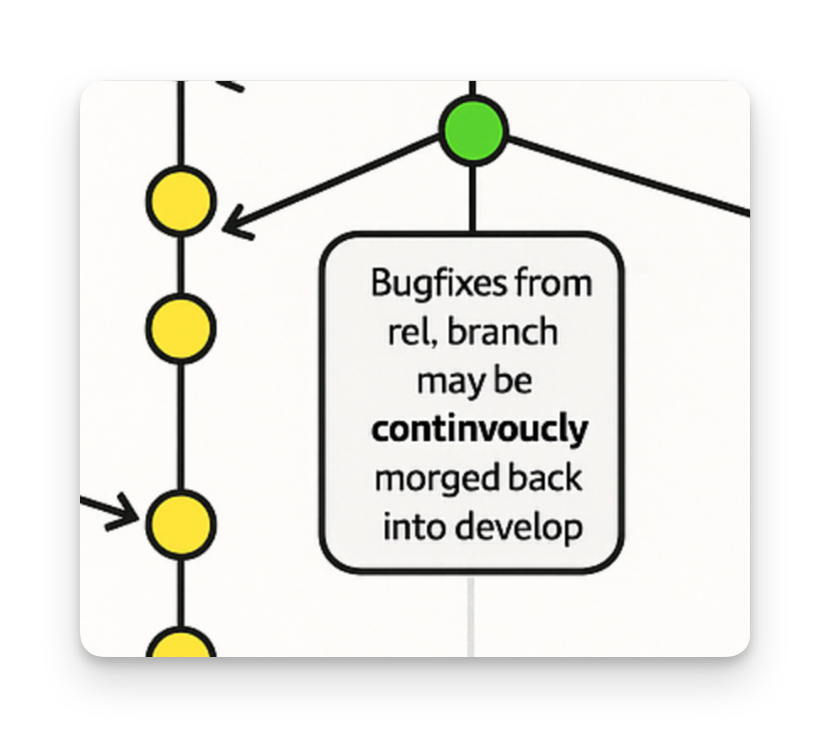 Close-up of the "continvoucly morged" text